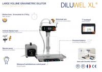 Diluwel XL (Dilutor) gravimetrische verdunner - Landscape