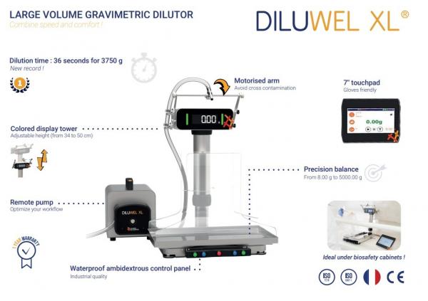 Diluwel XL (Dilutor) gravimetrische verdunner - Landscape