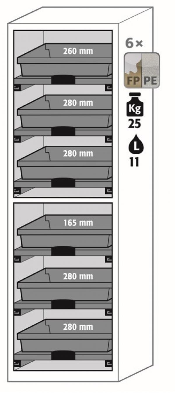 Asecos SL-Classic- 600 MM - uitrustingspakket 2