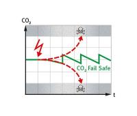 Binder CB 260 Co2 stoof