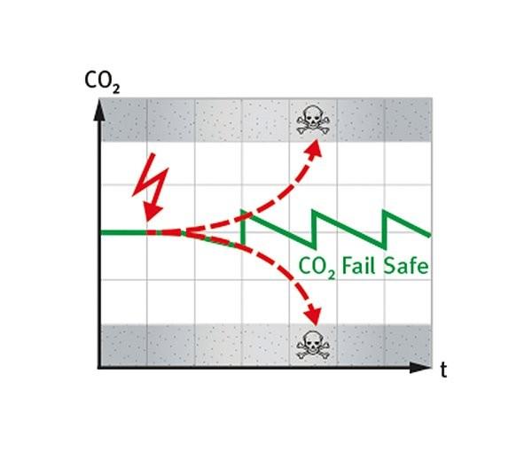 Binder CB 260 Co2 stoof