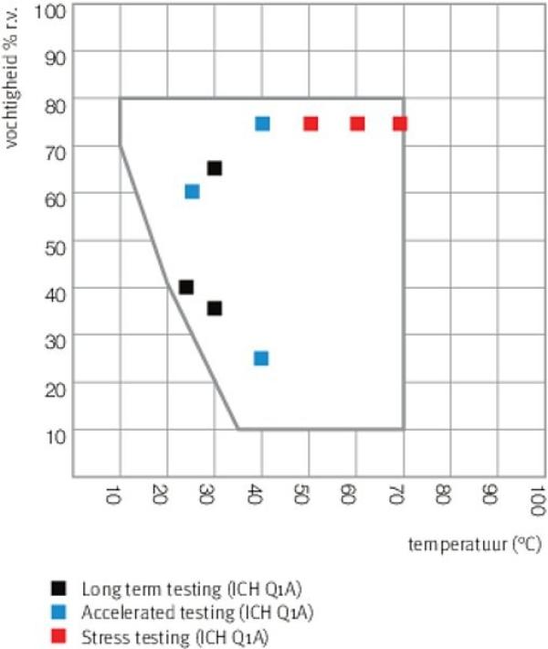 Binder KBF720 klimaatkast Labwinkel.nl