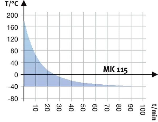 BINDER MK 115 dynamische klimaatkast