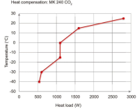BINDER MK 240 dynamische klimaatkast (CO₂-koeling)