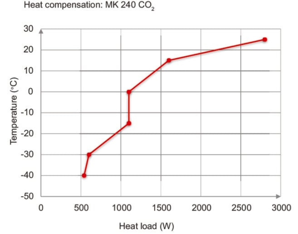 BINDER MK 240 dynamische klimaatkast (CO₂-koeling)