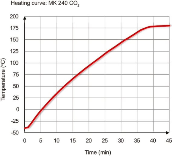 BINDER MK 240 dynamische klimaatkast (CO₂-koeling)