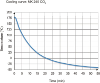 BINDER MK 240 dynamische klimaatkast (CO₂-koeling)