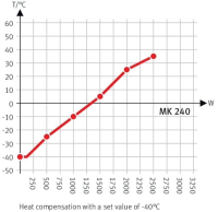 BINDER MK 240 dynamische klimaatkast