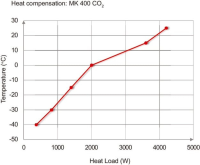 BINDER MK 400 dynamische klimaatkast (CO₂-koeling)