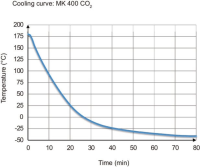 BINDER MK 400 dynamische klimaatkast (CO₂-koeling)