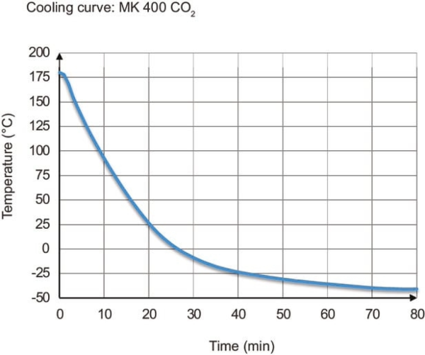 BINDER MK 400 dynamische klimaatkast (CO₂-koeling)