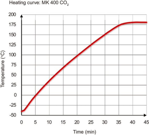 BINDER MK 400 dynamische klimaatkast (CO₂-koeling)