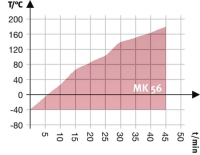 BINDER MK 56 dynamische klimaatkast