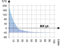 BINDER MK 56 dynamische klimaatkast