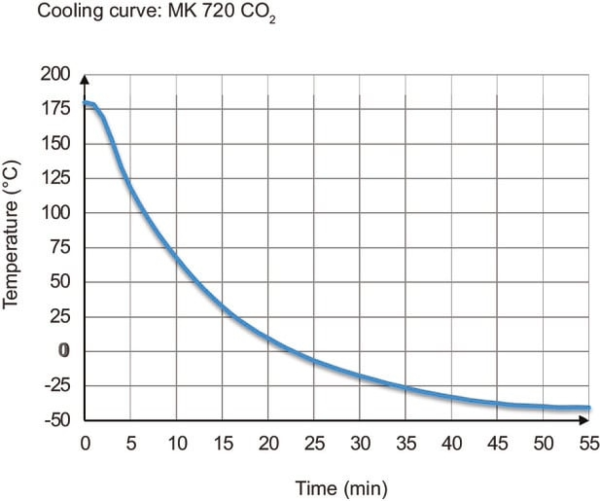 BINDER MK 720 dynamische klimaatkast (CO₂-koeling)