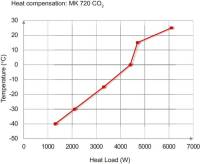 BINDER MK 720 dynamische klimaatkast (CO₂-koeling)