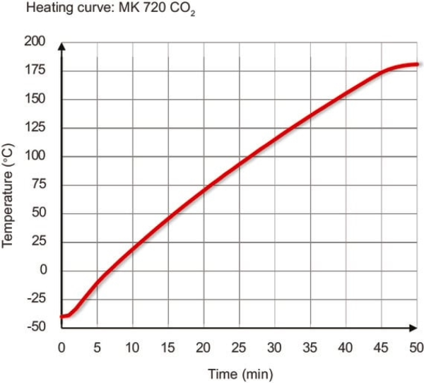 BINDER MK 720 dynamische klimaatkast (CO₂-koeling)