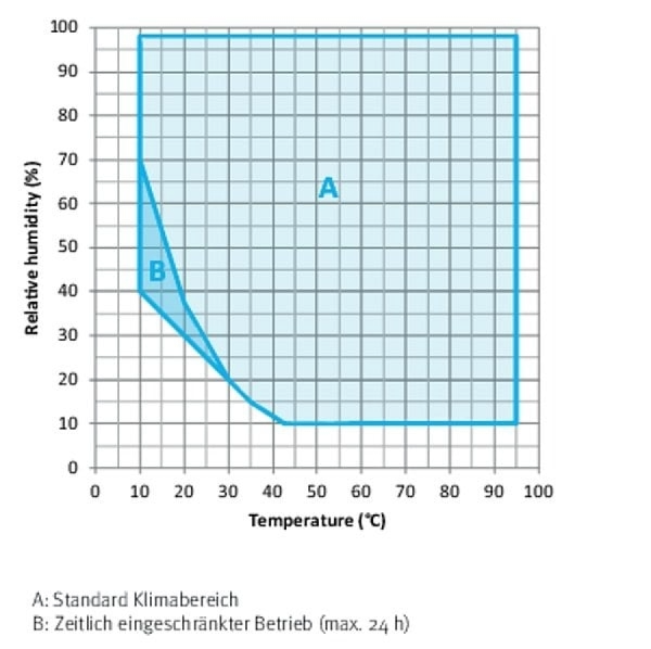 BINDER MKF 1020 dynamische klimaatkast met vochtregeling