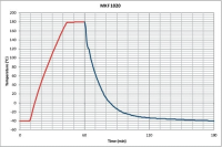 BINDER MKF 1020 dynamische klimaatkast met vochtregeling