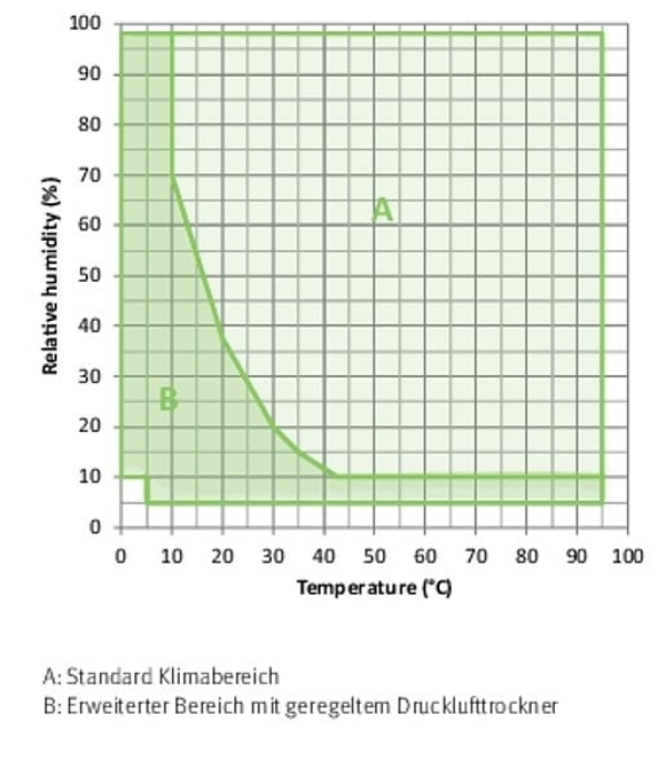BINDER MKF 115 dynamische klimaatkast met vochtregeling