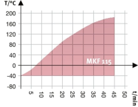 BINDER MKF 115 dynamische klimaatkast met vochtregeling