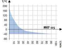 BINDER MKF 115 dynamische klimaatkast met vochtregeling