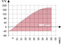BINDER MKF 240 dynamische klimaatkast met vochtregeling