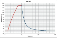 BINDER MKF 400 dynamische klimaatkast met vochtregeling