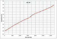 BINDER MKF 400 dynamische klimaatkast met vochtregeling