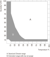 BINDER MKF 56 dynamische klimaatkast met vochtregeling