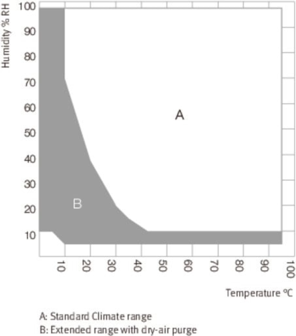 BINDER MKF 56 dynamische klimaatkast met vochtregeling