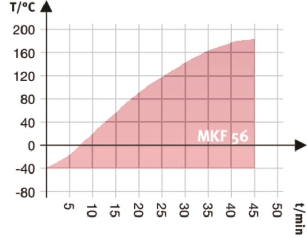 BINDER MKF 56 dynamische klimaatkast met vochtregeling