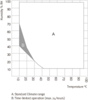 BINDER MKF 56 dynamische klimaatkast met vochtregeling