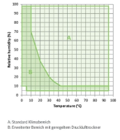 BINDER MKF 720 dynamische klimaatkast met vochtregeling