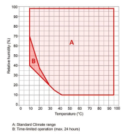 BINDER MKF 720 dynamische klimaatkast vocht/CO₂-koeling