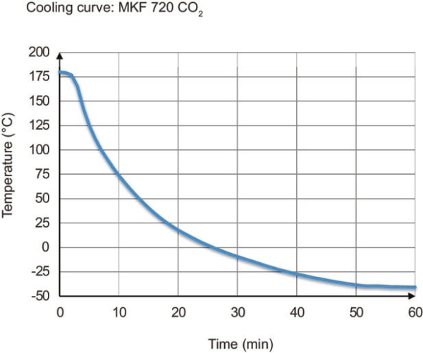 BINDER MKF 720 dynamische klimaatkast vocht/CO₂-koeling