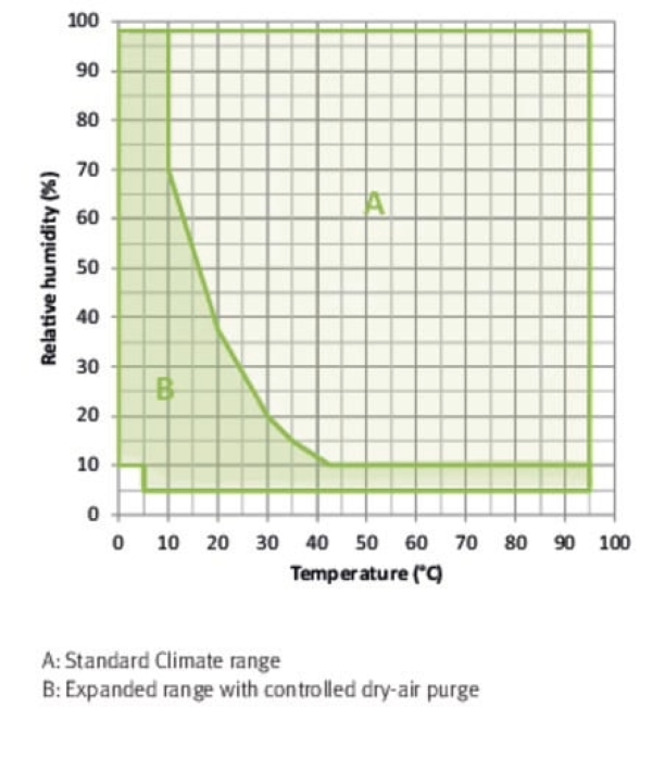 BINDER MKFT 115 dynamische klimaatkast vocht/lage temp.