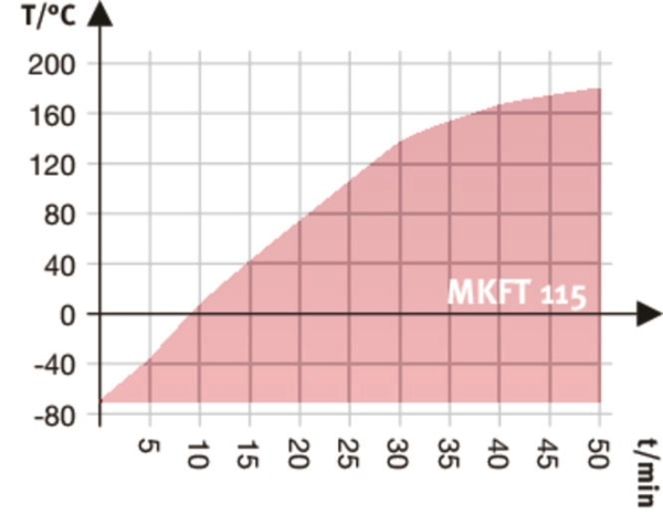 BINDER MKFT 115 dynamische klimaatkast vocht/lage temp.