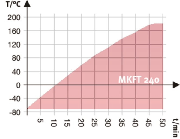 BINDER MKFT 240 dynamische klimaatkast vocht/lage temp.