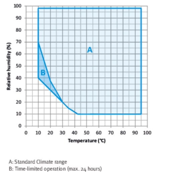 BINDER MKFT 720 dynamische klimaatkast vocht/lage temp.