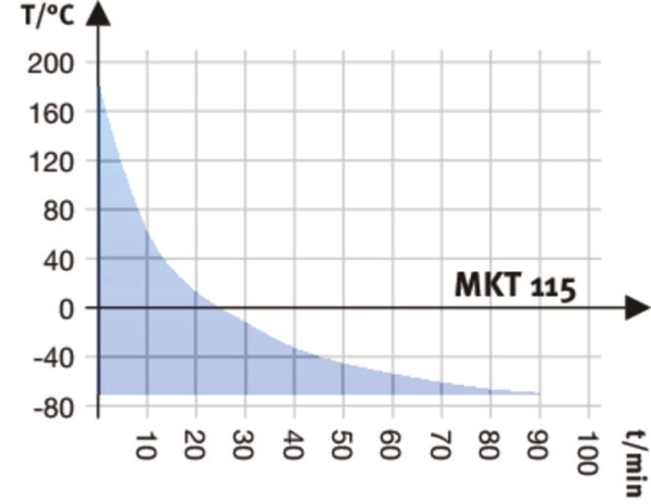 BINDER MKT 115 dynamische klimaatkast lage temperaturen