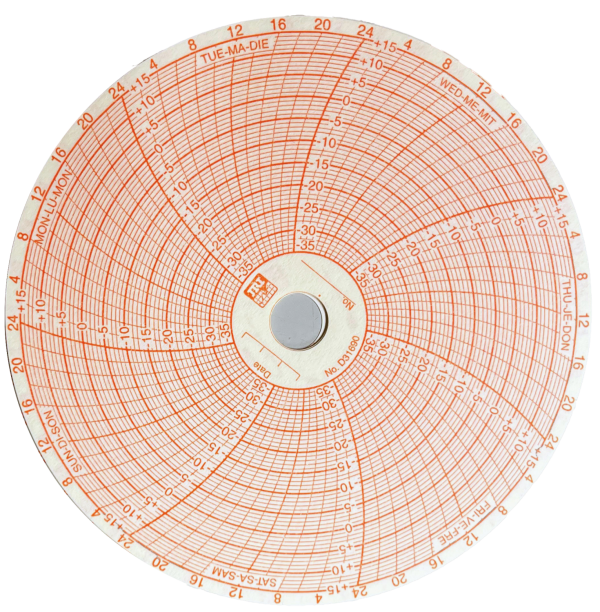 BioCompact ll Chart Recorder, papier (100 st)