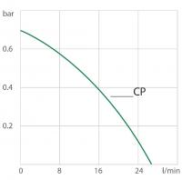 Julabo Corio CP-310F koude-circulatiethermostaat