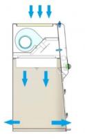 Kojair PCR cabinet 650 mm