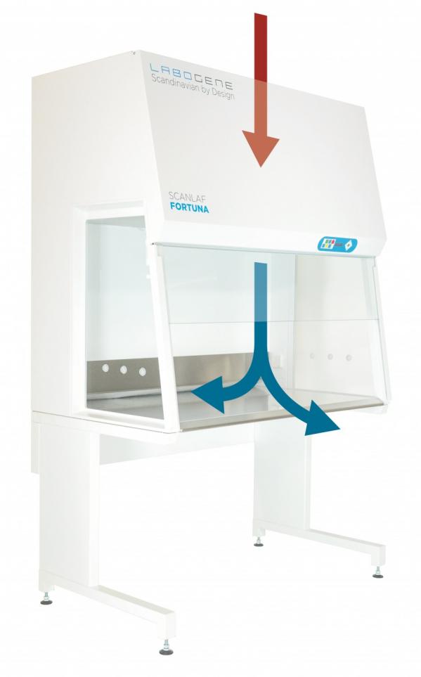 Labogene Scanlaf Fortuna 1200