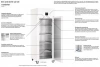 Liebherr LKPv 1423 Mediline koelkast