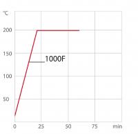 Julabo Magio MS-1000F Koude-/circulatiethermostaat