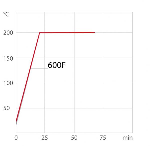 Julabo Magio MS-600F Koude-/circulatiethermostaat