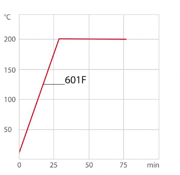 Julabo Magio MS-601F Koude-/circulatiethermostaat