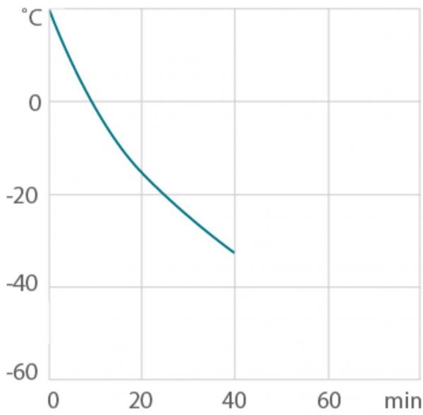 Julabo Magio MS-601F Koude-/circulatiethermostaat